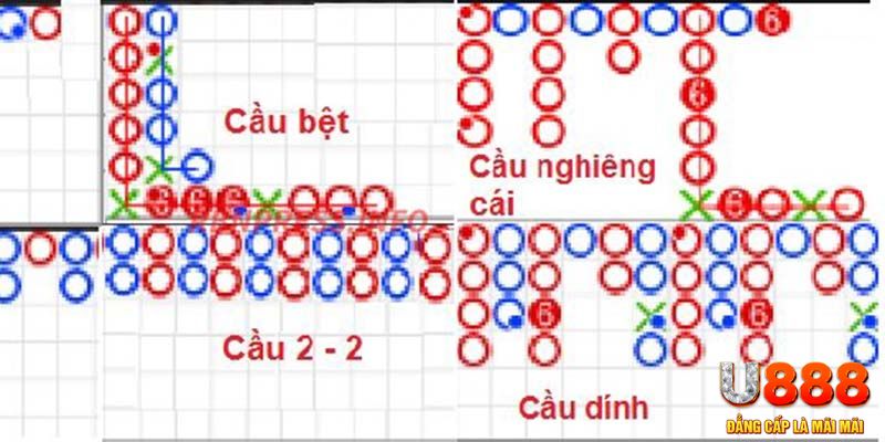 88 online đăng nhập roulette khuyến mãi